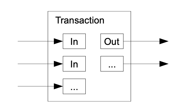 Btc wp combining splitting value