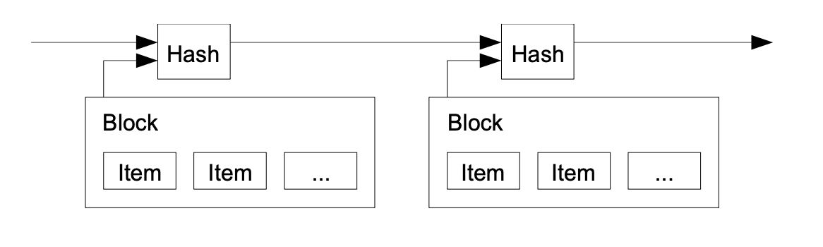 Btc wp timestamp server